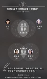 头条明星大数据分析,头条流量背后的秘密解析