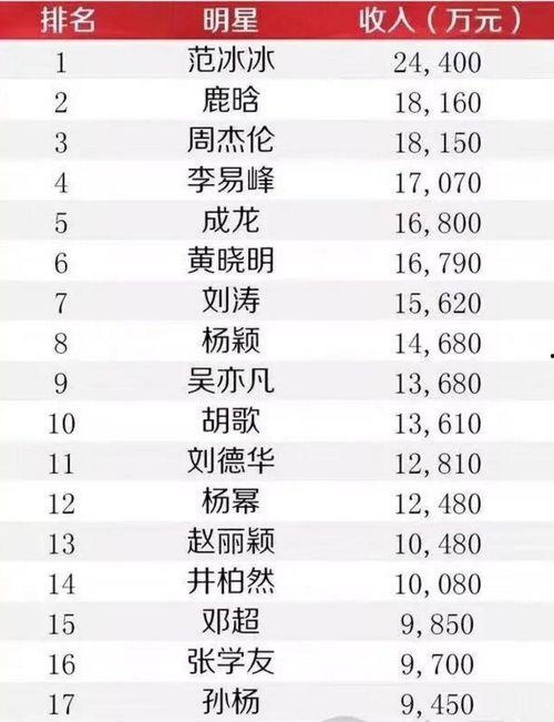 明星收入排行榜2018,揭秘娱乐圈高收入明星