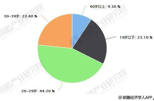 低质量知识网红比例是,比例惊人，背后原因何在？