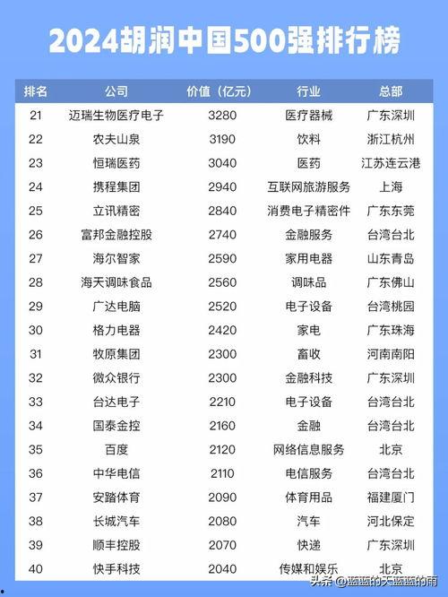 头条最厉害的人排名,揭秘最厉害人物排行榜