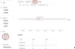 头条历史类收益如何计算